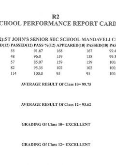 School-Result-Class-10-12